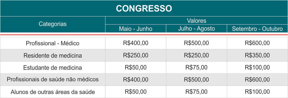 congresso valores