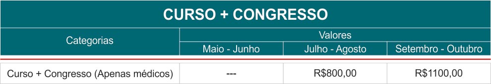 tabela curso congresso v2