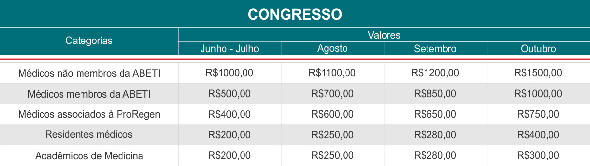 brasit 2026 inscricoes congresso