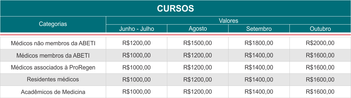 brasit 2026 inscricoes cursos