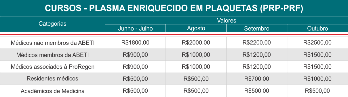 tabela cursos brasit2026 02