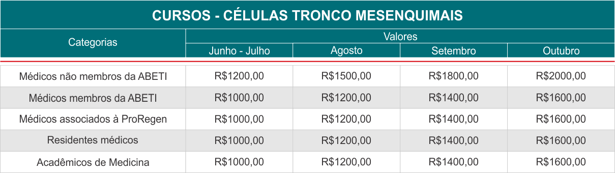 tabela cursos brasit2026 03