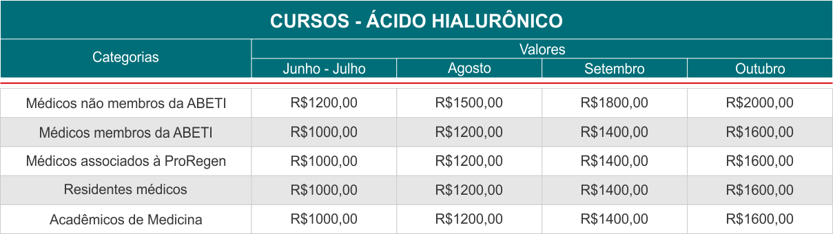 tabela cursos brasit2026 03